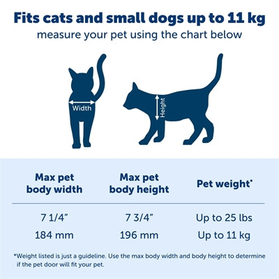 Petsafe Katzenklappe Big Cat 2.0 Flap